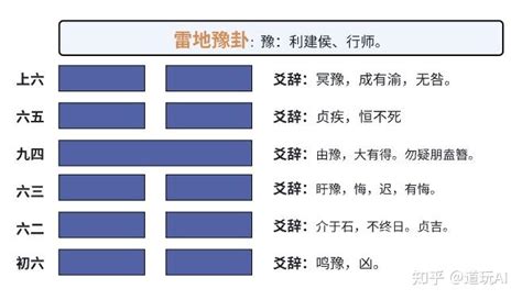 雷地卦|易经白话全解第十六卦：豫卦，雷地豫